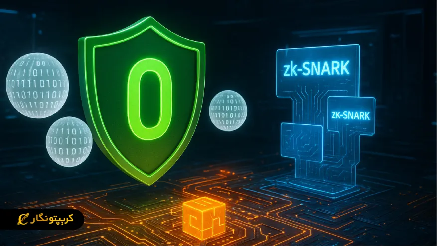 رویکرد پروژه های جدید مانند Aztec و Mina