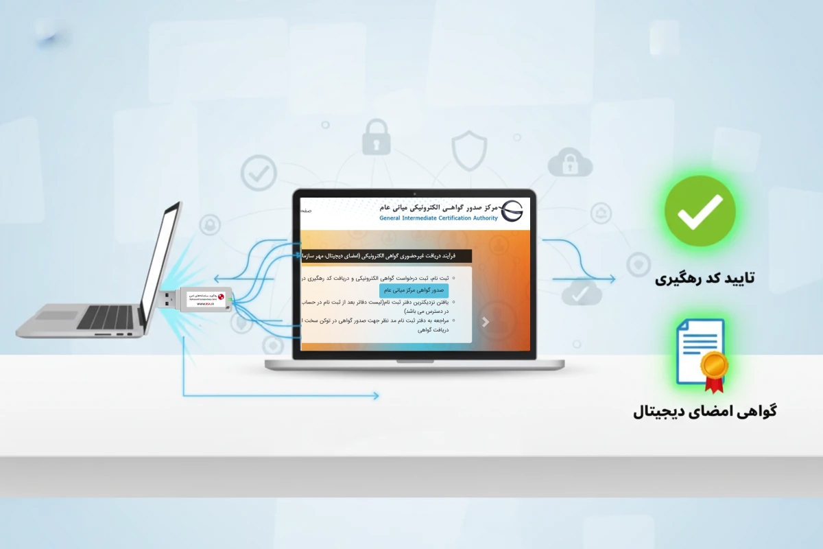 مراحل درخواست گواهی الکترونیکی و خرید توکن epass3003