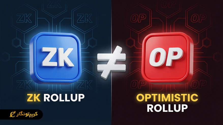 رول آپ خوش بینانه