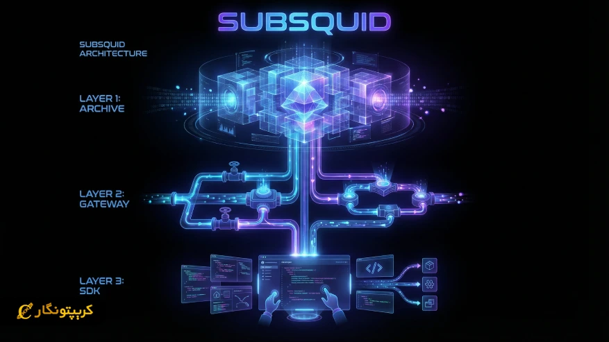 ساب اسکوئید (Subsquid) چیست؟ استاندارد جدید برای زیرساخت دادههای بلاکچین اجزای اصلی ساب اسکویید