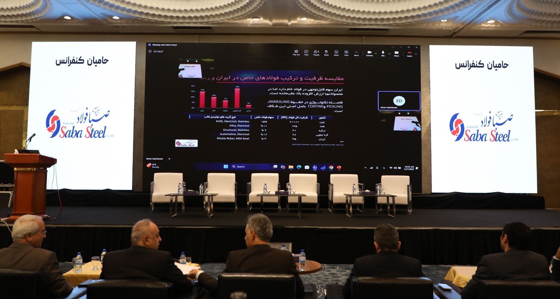 سیاست های تشویقی برای رشد و توسعه تولید فولادهای پیشرفته با ارزش افزوده بالا در نظر گرفته شود سیاست های تشویقی برای رشد و توسعه تولید فولادهای پیشرفته با ارزش افزوده بالا در نظر گرفته شود