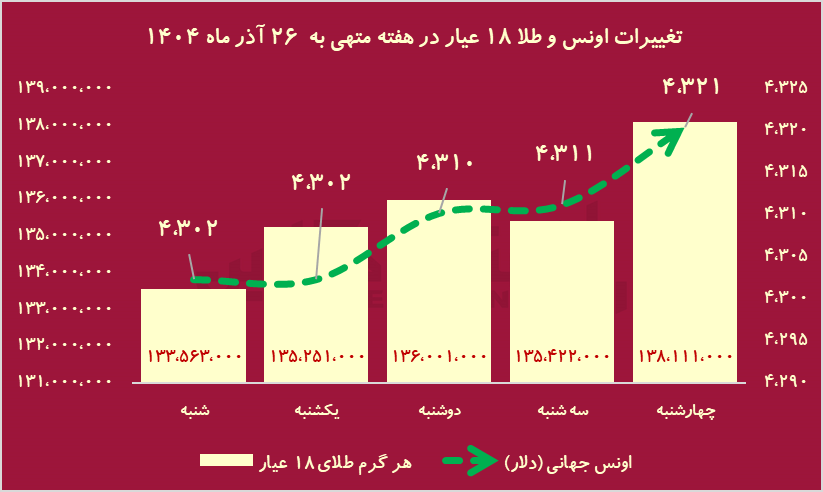 هفته طلایی بورس با 237 نماد مثبت / خبری که 20 سال پیش منتظرش بودیم، رسید! هفته طلایی بورس با 237 نماد مثبت / خبری که 20 سال پیش منتظرش بودیم، رسید!