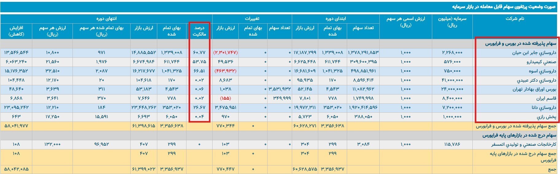 ورود «ب. ز.» به صنعت دارو؟ / گام اول، خرید شرکت شفادارو به ۱۰ برابر قیمت واقعی آن / میترا فرزادنیا کیست و ۳۷ همت را از کجا آورده؟
