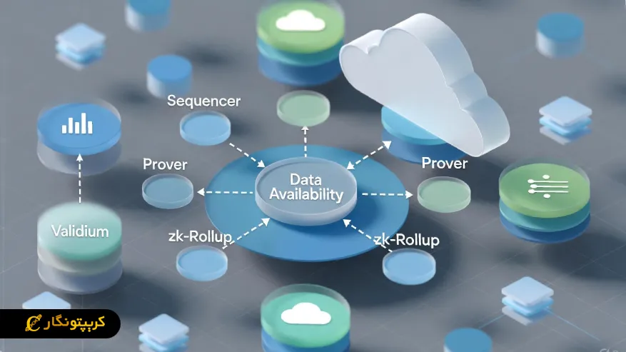 Data Availability چیست و چرا برای هر رول آپ حیاتی است؟ نقش لایه دسترسی داده در رول آپ های ZK