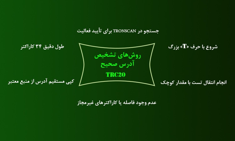 روش‌های تشخیص آدرس صحیح TRC20